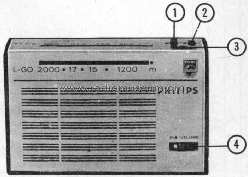 22RL171 /00B /00F /00R; Philips; Eindhoven (ID = 1522502) Radio