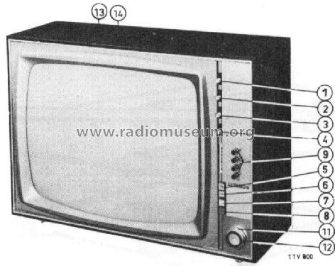 25TX484A /16 /66 /76; Philips; Eindhoven (ID = 1512867) Television