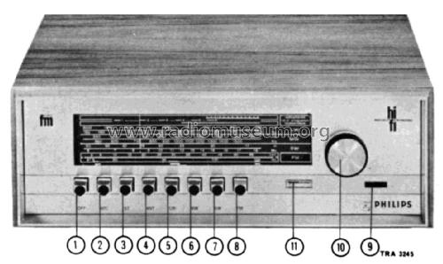 HiFi-AM-FM-Tuner 22GH944 /01 /01Z /16 /16Z /22 /22Z; Philips; Eindhoven (ID = 1902323) Radio