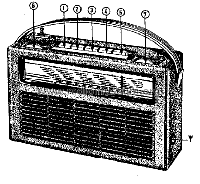 L3X24T /00 /07 /09; Philips Radios - (ID = 32899) Radio