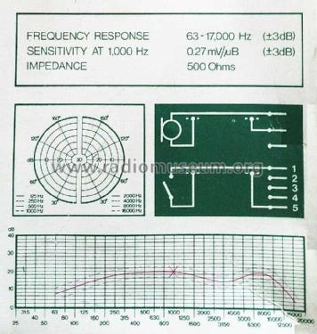 Mikrofon N8210; Philips; Eindhoven (ID = 2037784) Microphone/PU