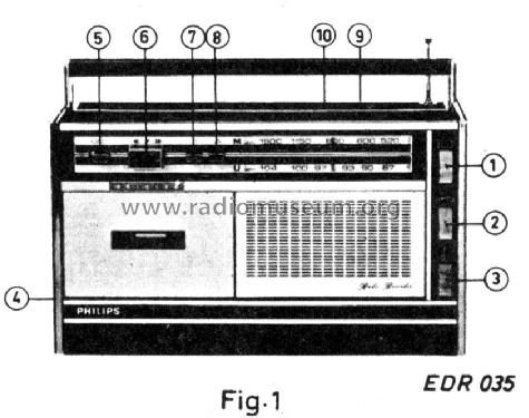 22-RR-482; Philips Ibérica, (ID = 734525) Radio