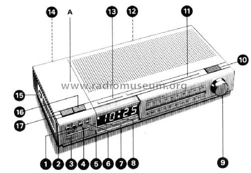 D3420 /00; Philips Ibérica, (ID = 735833) Radio