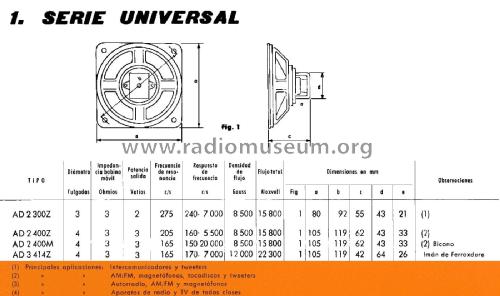 Miniwatt Altavoz Cuadrado 3' AD2300Z; Philips Ibérica, (ID = 2400453) Parlante