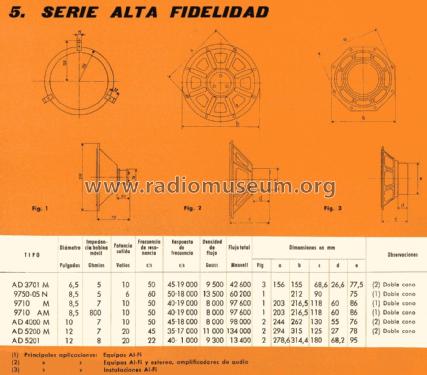 Miniwatt Altavoz Redondo Doble Cono AD4000M; Philips Ibérica, (ID = 2400358) Speaker-P