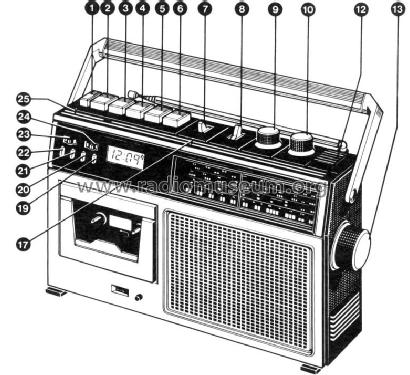 22-ARC-33/15; Philips Ibérica, (ID = 1096802) Radio