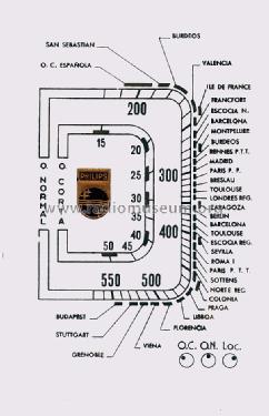 El Estuche Sonoro 44-A; Philips Ibérica, (ID = 1364336) Radio