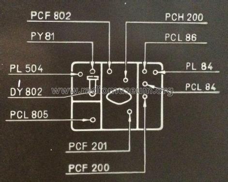 E24T663 /00; Philips Ibérica, (ID = 1757031) Fernseh-E