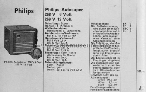 268V; Philips Radios - (ID = 2591990) Car Radio