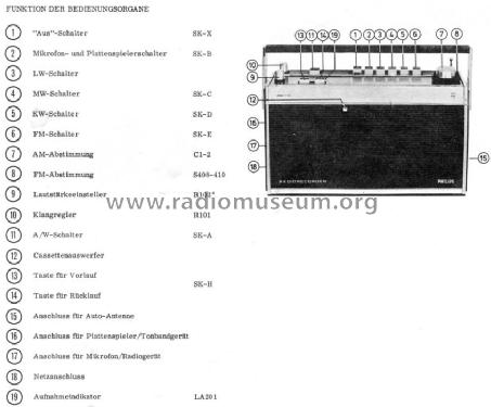 Radio Recorder Automatic de Luxe RR712 22RR712 /19 /60 /69; Philips Radios - (ID = 632207) Radio