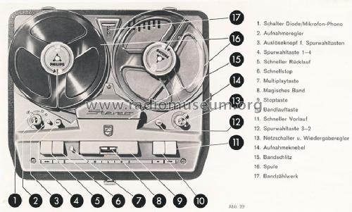 RK35 EL3531D /22a; Philips Radios - (ID = 1728881) R-Player