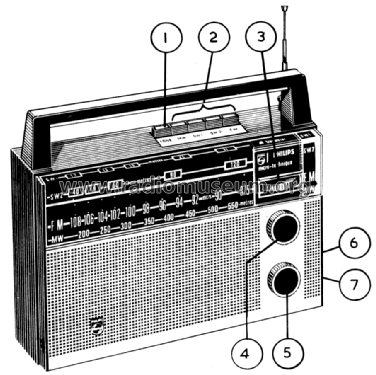 Portable Radio 29RL467; Philips South Africa (ID = 1976258) Radio
