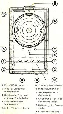 Polymess 1 ; Polytechnik GmbH; (ID = 1836102) Equipment