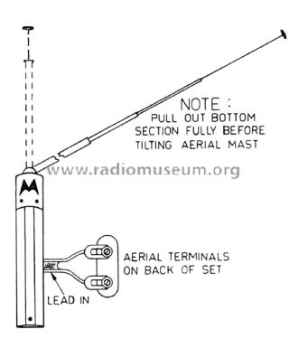 Magimast 7301-01; Pope Electronics Pty (ID = 2547202) Antenna