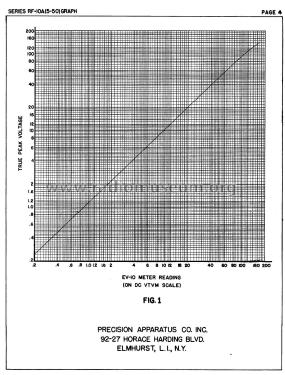 High Frequency Vacuum Tube Test Probe RF-10A; Precision Apparatus (ID = 3083819) Equipment