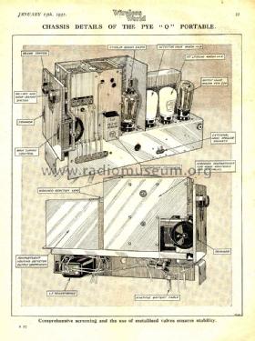 Model Q ; Pye Ltd., Radio (ID = 1304884) Radio