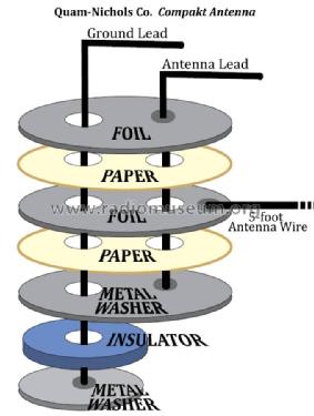 Compakt Antenna ; Quam Radio Corp. (ID = 2145500) Antenna