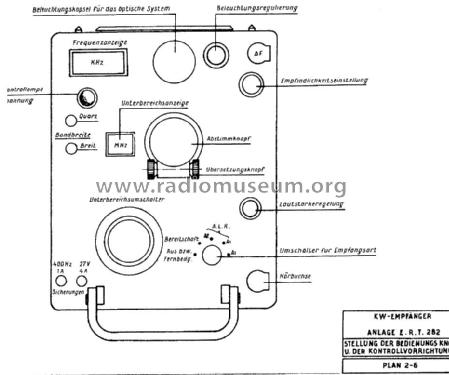 Émitteur-Récepteur / KW-Funkgerät ERT282; MILITARY France, (ID = 1287833) Mil TRX