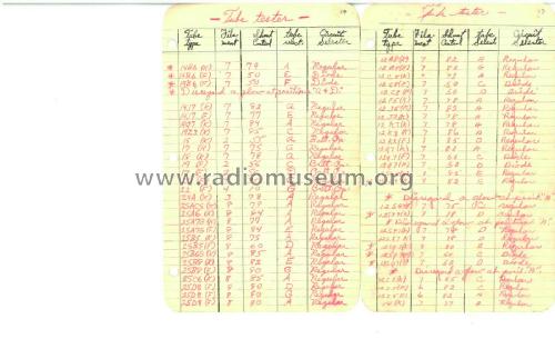 Tube Tester 802; Radio City Products (ID = 3044758) Equipment