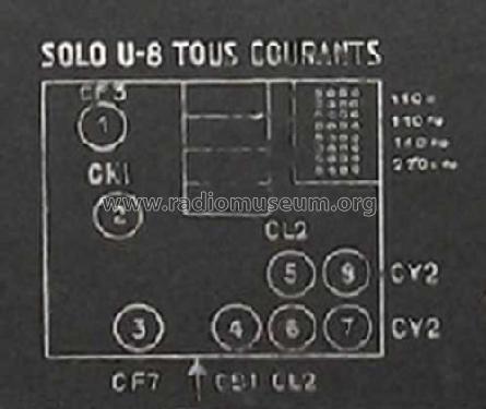 Solo U-8; Radiosolo, Société (ID = 1878847) Radio