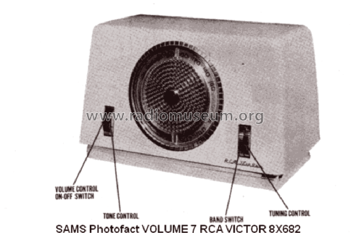 8X682 Ch= RC-1061; RCA RCA Victor Co. (ID = 1297955) Radio