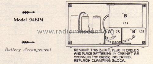 94BP4C Ch= RC-410; RCA RCA Victor Co. (ID = 259781) Radio