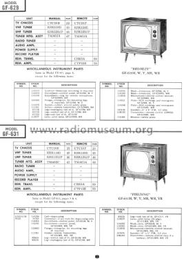 GF-631W 'Fielding' Ch= CTC16E; RCA RCA Victor Co. (ID = 1555958) Television