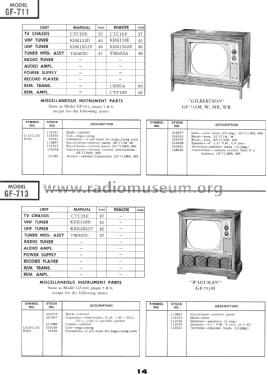 GF-711WR 'Gilbertson' Ch= CTC16F; RCA RCA Victor Co. (ID = 1557647) Television