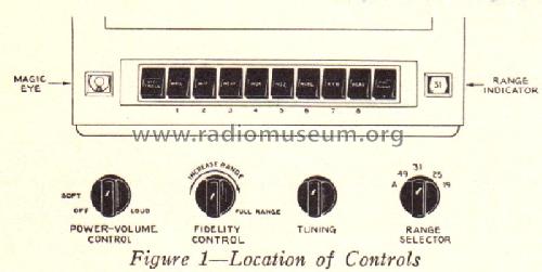 HF-2 ; RCA RCA Victor Co. (ID = 254676) Radio