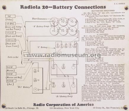 Radiola 20; RCA RCA Victor Co. (ID = 3057725) Radio