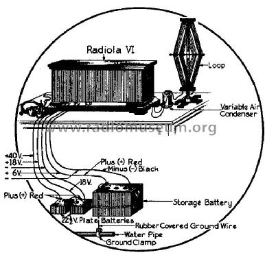 Radiola VI AR-895; RCA RCA Victor Co. (ID = 306994) Radio