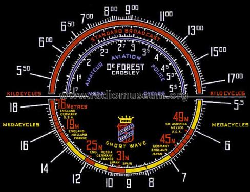 Verdi Ch= 8D932; De Forest DeForest (ID = 943932) Radio