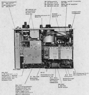 VHF-Messempfänger HFV; Rohde & Schwarz, PTE (ID = 1533590) Commercial Re