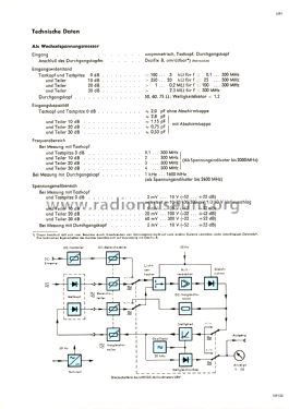 UHF-DC-Millivoltmeter URV ; Rohde & Schwarz, PTE (ID = 2689298) Equipment