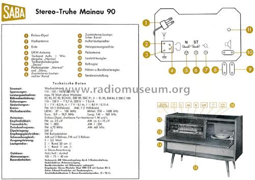 Mainau 90 Stereo; SABA; Villingen (ID = 2893990) Radio