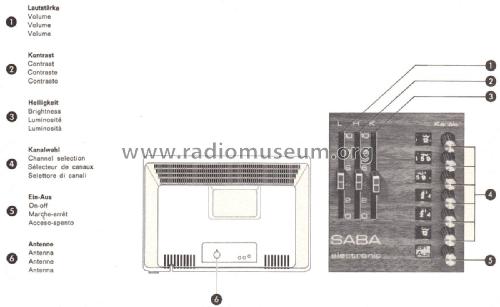 Schauinsland Electronic T 250; SABA; Villingen (ID = 2048354) Television