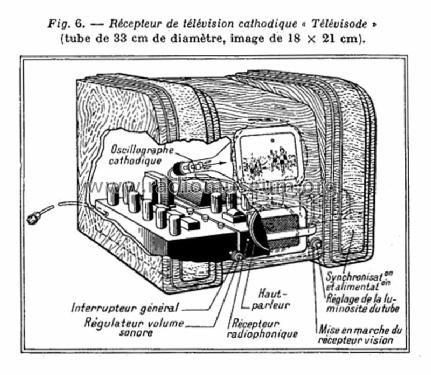 Televisode ; SAFAR Società (ID = 1532446) Television