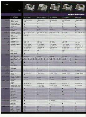 ATS-818ACS; Sangean; Chung Ho (ID = 2094407) Radio