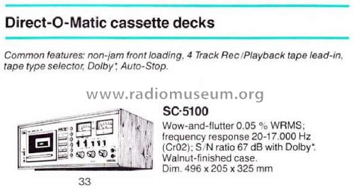 SC-5100; Sansui Electric Co., (ID = 1753325) R-Player