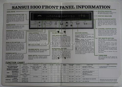 Stereo Receiver 3300; Sansui Electric Co., (ID = 3113554) Radio