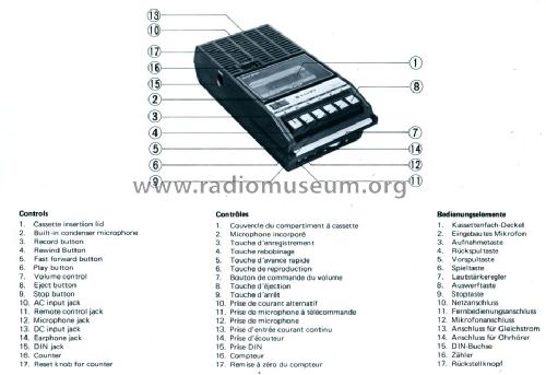 Portable Cassette Recorder M-2522E and M-2522Z; Sanyo Electric Co. (ID = 1066174) R-Player