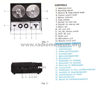 MR-115; Sanyo Electric Co. (ID = 1065850) R-Player