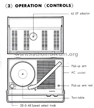 Portable Radio-Phonograph G-1117 AD; Sanyo Electric Co. (ID = 1065791) Radio