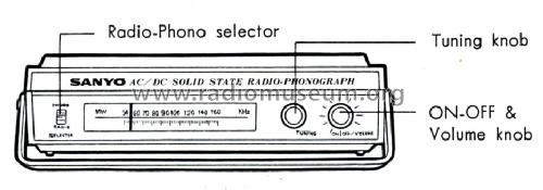 Portable Radio-Phonograph G-1117 AD; Sanyo Electric Co. (ID = 1065792) Radio
