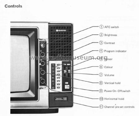 TVC Portable CTP3206; Sanyo Electric Co. (ID = 1875175) Television