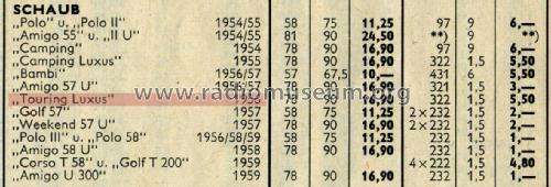 Touring Luxus ; Schaub und Schaub- (ID = 1985326) Radio