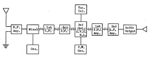 SLR-M ; Scott Radio Labs.E.H (ID = 1074456) Radio