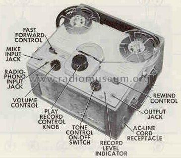 Silvertone 4070 Ch= 567.34001 & Amp. Ch= 567.35001 Order=57G 04070K; Sears, Roebuck & Co. (ID = 412652) R-Player