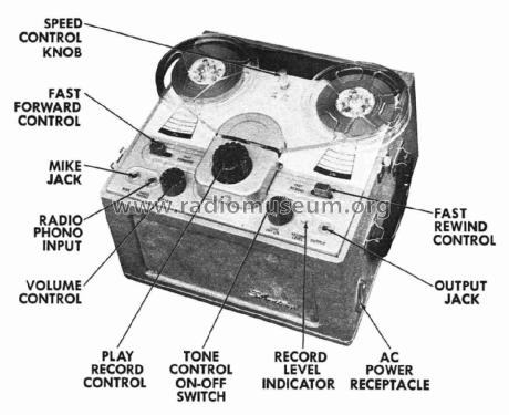 Silvertone 6072 Ch= 567.34003; Sears, Roebuck & Co. (ID = 2671168) R-Player