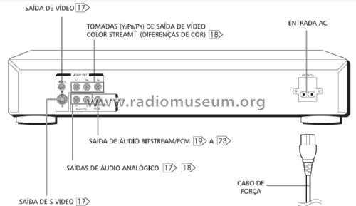 Toshiba Digital Video Disc Player SD 100X; SEMP -TCL, Toshiba, (ID = 1987738) R-Player